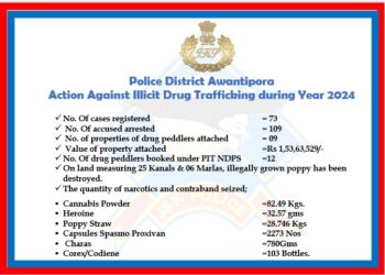 Anti-Drug Campaign by Awantipora Police in 2024, 73 Cases Registered
